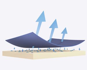 Inovatyvi JOBST Confidence drėgmės šalinimo technologija – maksimalus komfortas ir odos sausumas