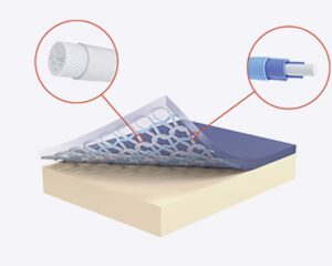 JOBST Confidence kompresinių gaminių mezgimo technologija – elastingų ir tvirtų siūlų struktūra su Contour Fit prisitaikymo sistema