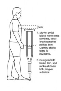 Pažastinis ortopedinis ramentas – patikima atrama ir komfortas vaikščiojimui po operacijos