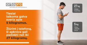 OrtoPro infografika apie taisyklingą laikyseną: tiesiai laikoma galva sveria 5 kg, o pasilenkus prie telefono apkrova stuburui padidėja iki 27 kg.